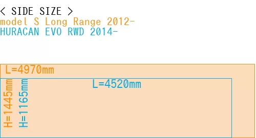 #model S Long Range 2012- + HURACAN EVO RWD 2014-